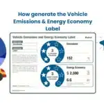 Vehicle Emissions and Energy Economy Label