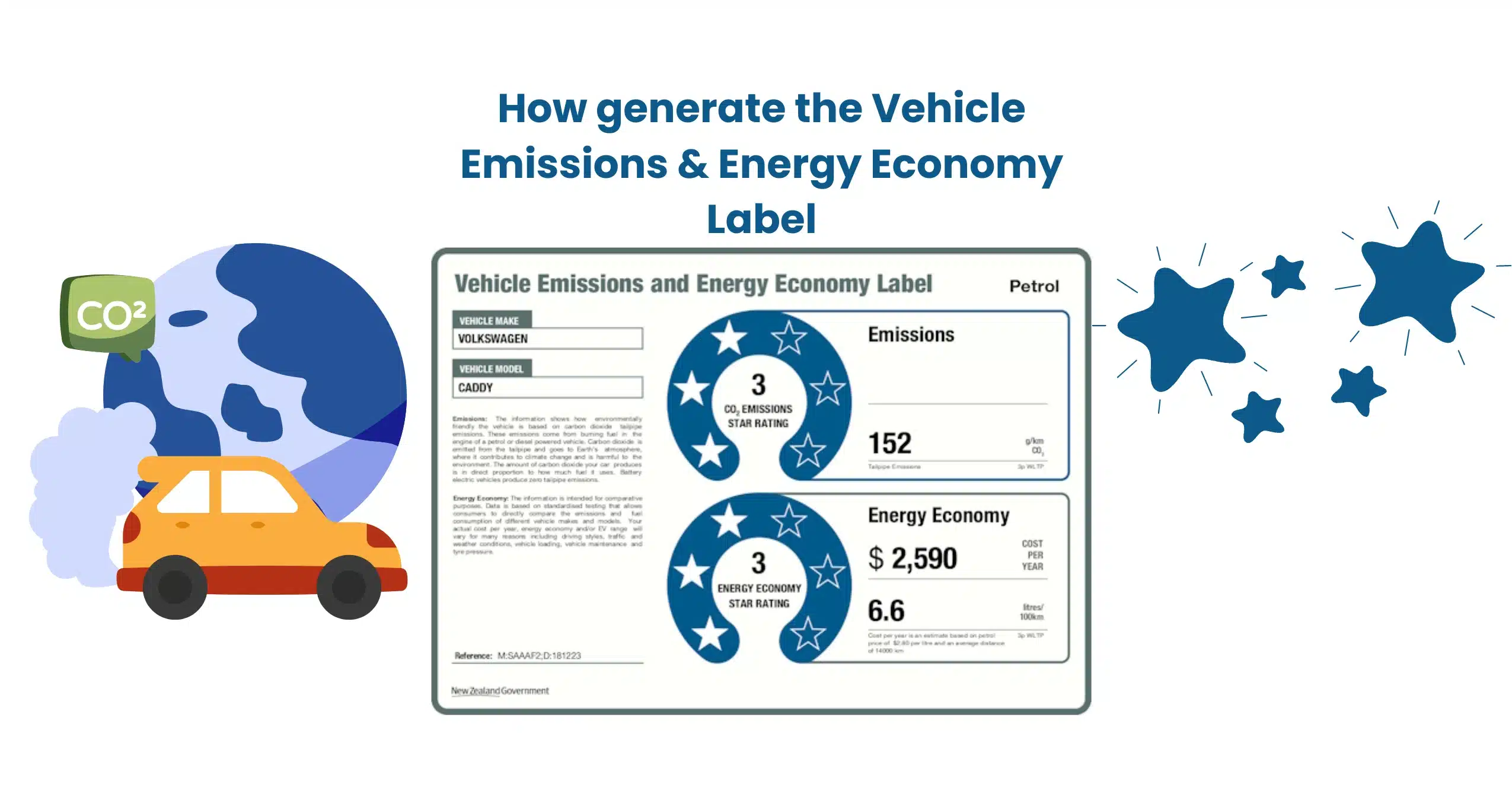 Vehicle Emissions and Energy Economy Label